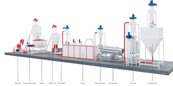 Linea di produzione dell'alimentazione degli animali domestici di Commerical Aquativ acciaio legato 200 - 800kg/H 152kw