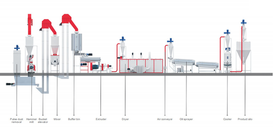 Acquatico/animali domestici alimenti la linea di produzione 217kw 500 - 2000kg/H uso commerciale