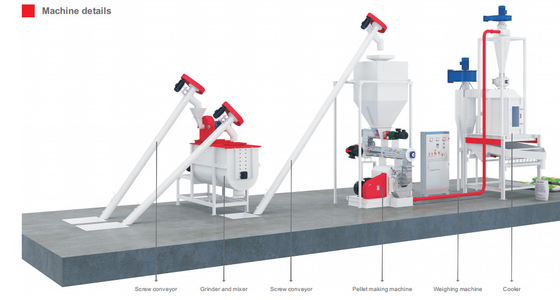 2ton/linea annuncio pubblicitario di produzione di mangimi pollame di H di 62.5kw