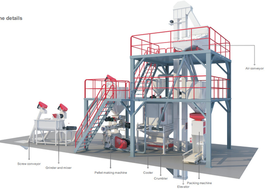 Linea 1ton di produzione di mangimi del pollame/uso commerciale 380V di H