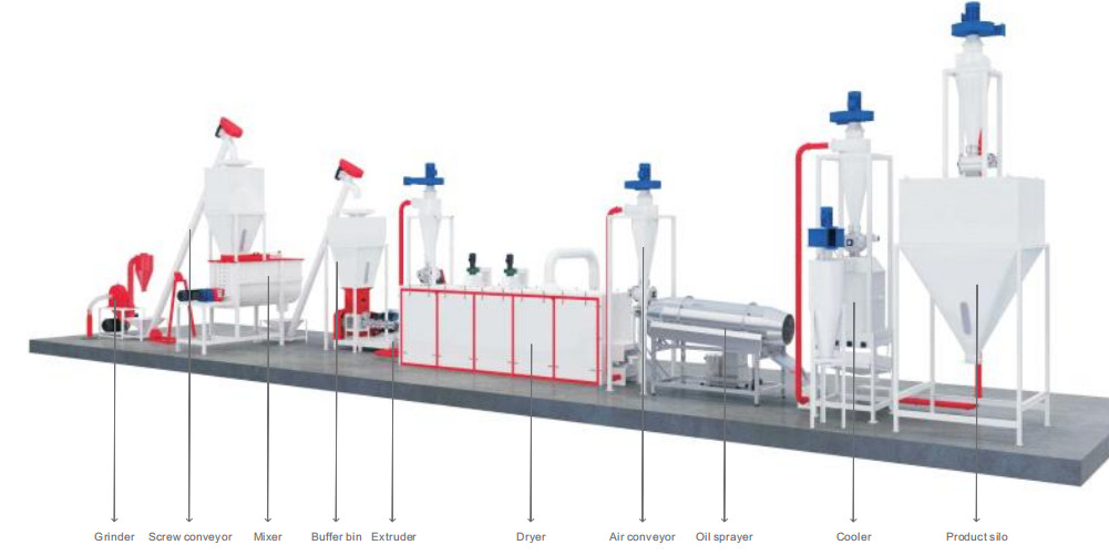 Linea di produzione dell'alimentazione degli animali domestici di Commerical Aquativ acciaio legato 200 - 800kg/H 152kw