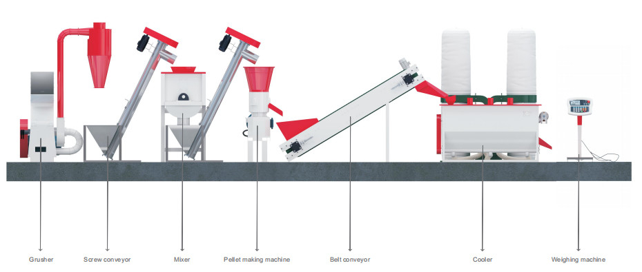 Linea di produzione dell'alimentazione del pollame di alta efficienza 60kw 200 - uso dell'azienda agricola 1000kg/H